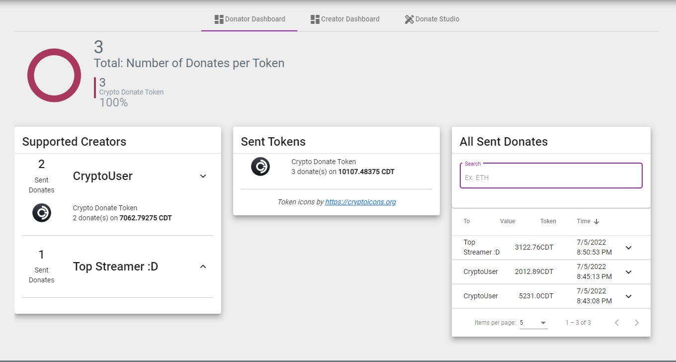Crypto Donate